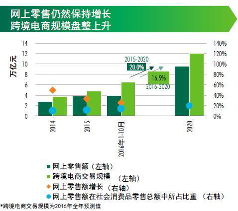 白姐透特玄机